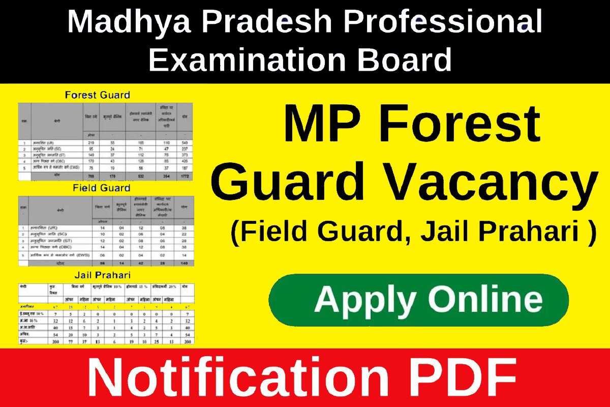 MP Forest Guard Recruitment 2023 : 10वी पास के लिये बम्पर भर्ती, करे आवेदन